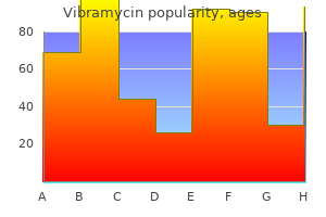 100 mg vibramycin