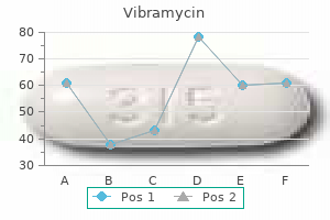 generic 100mg vibramycin