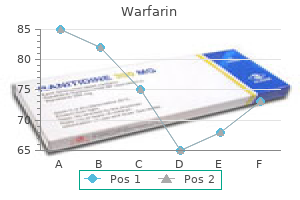 effective 1mg warfarin