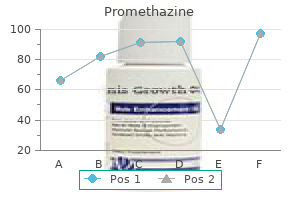 best promethazine 25mg