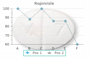 quality 2 mg ropinirole