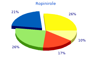 generic ropinirole 0.25mg