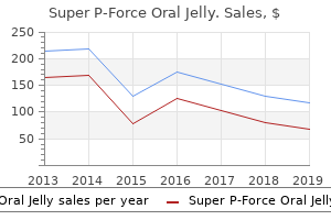 buy 160mg super p-force oral jelly