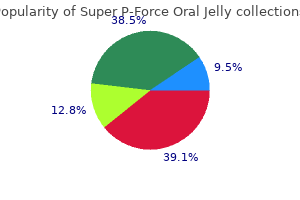 best super p-force oral jelly 160 mg