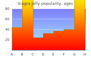 proven 100mg viagra jelly
