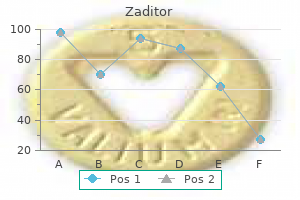trusted zaditor 5ml