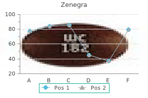 quality zenegra 100 mg